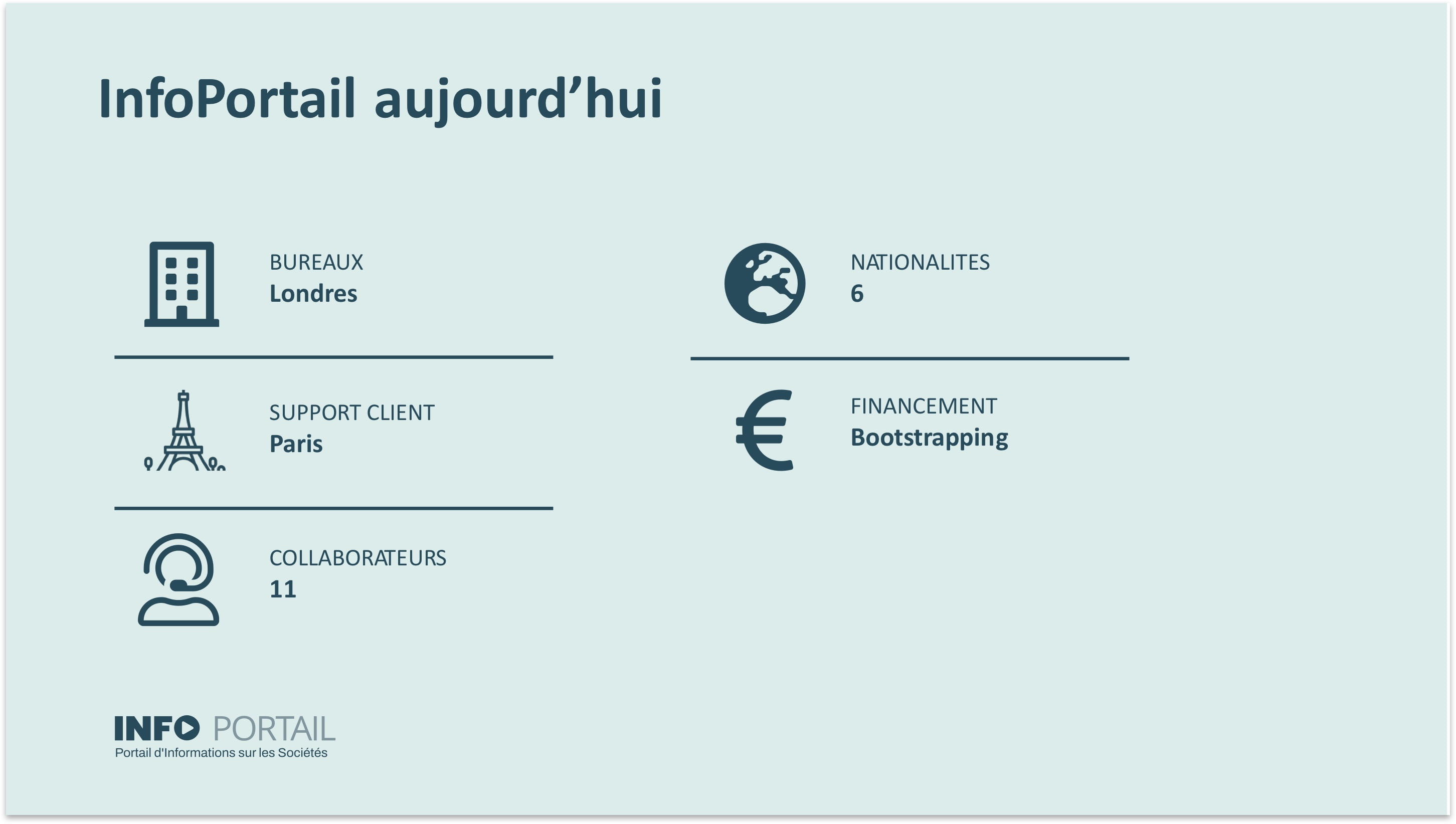 Info Portail Donn es D Entreprises Info Portail Donn es D Entreprises