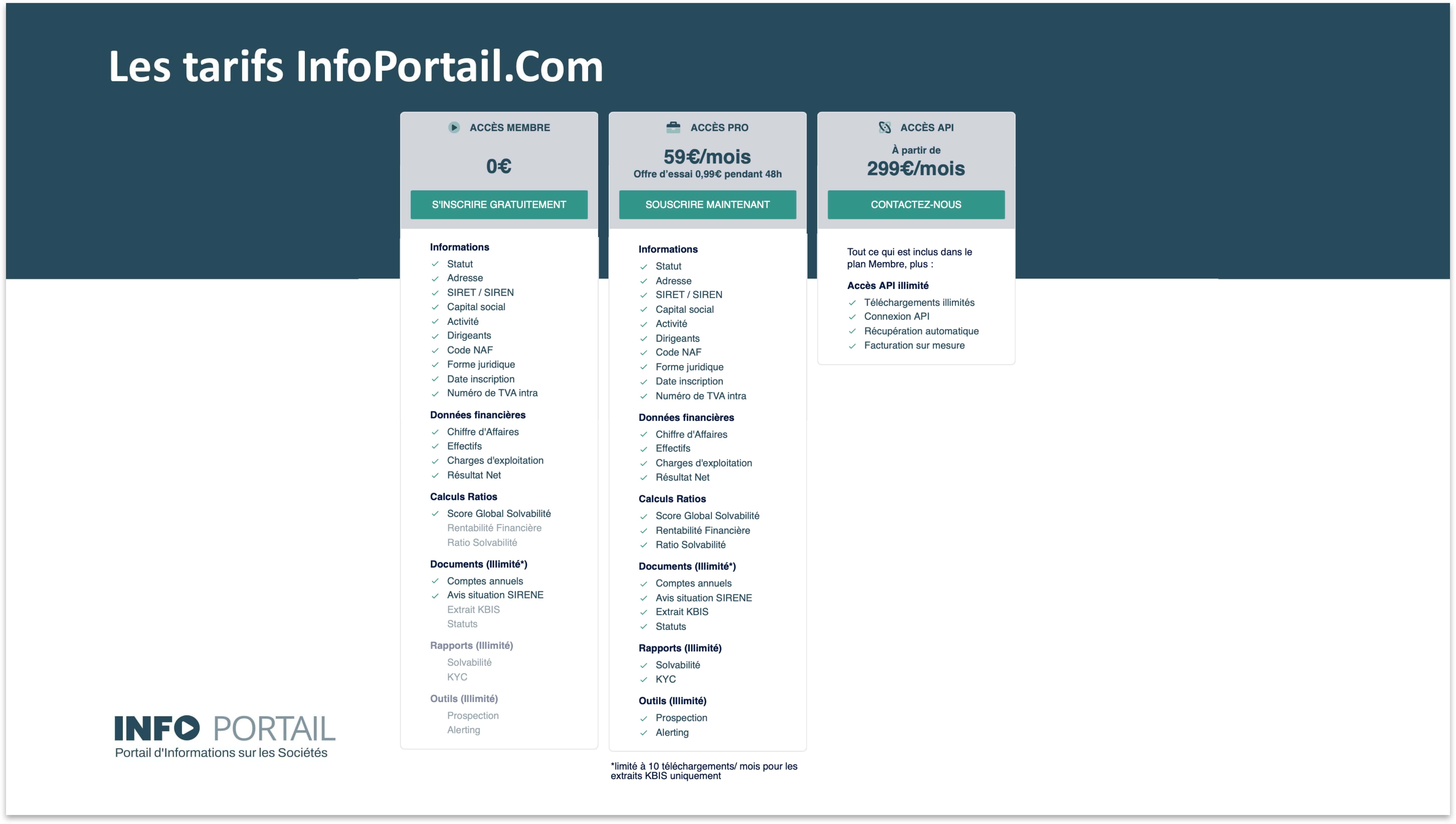 Info Portail Donn es D Entreprises Info Portail Donn es D Entreprises